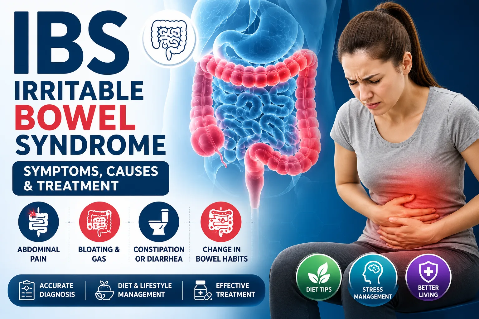 Illustration explaining Irritable Bowel Syndrome (IBS), showing the digestive system, abdominal pain, bloating, constipation or diarrhea, changes in bowel habits, diagnosis, diet tips, stress management, and treatment options.